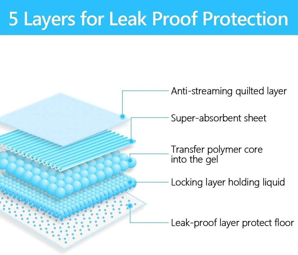 Smartypet Puppy Training Pads | Super Absorbent Leak-Proof Potty Training Floor Pads | For Puppies & Dogs