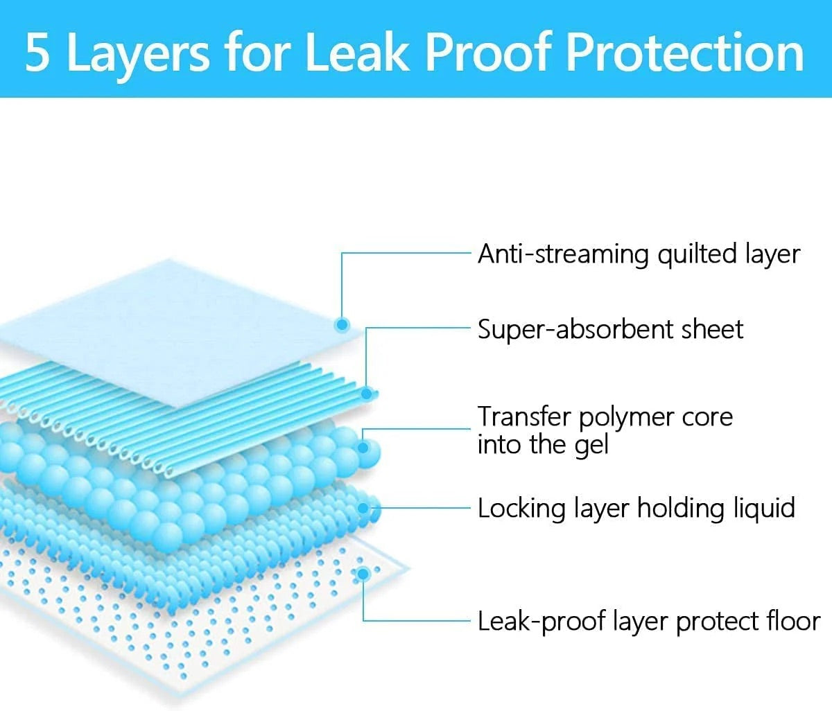 Smartypet Puppy Training Pads | Super Absorbent Leak-Proof Potty Training Floor Pads | For Puppies & Dogs